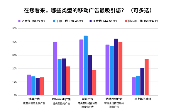 调研 4000+ 美国消费者，Unity  Grow  带来 2024 假日季应用营销实战指南